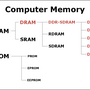 memory.png